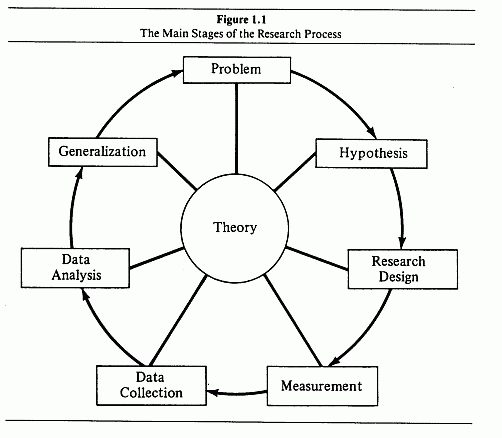Types data analysis research paper