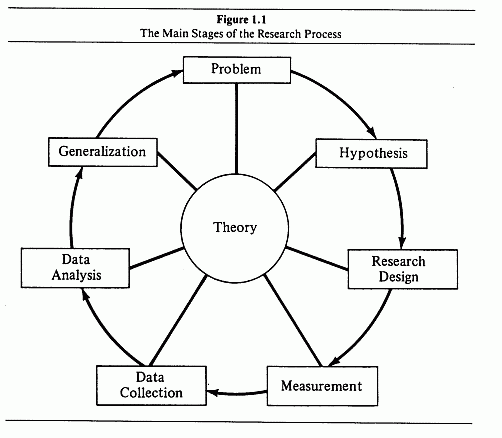 Outline for science project research paper